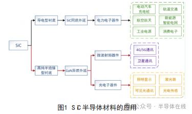 SiC单晶材料的激光剥离技术研究进展